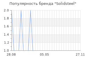 Популярность бренда solidsteel