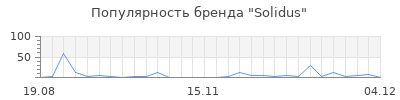 Популярность Solidus