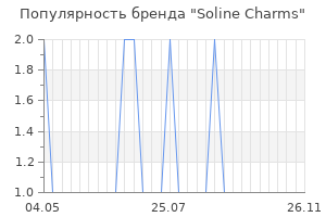 Популярность бренда soline charms