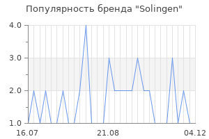 Популярность бренда solingen