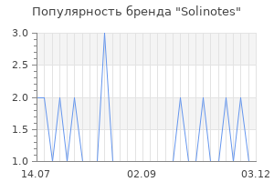 Популярность бренда solinotes