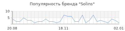 Популярность solins