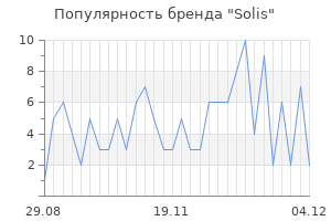 Популярность бренда solis
