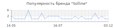 Популярность solline