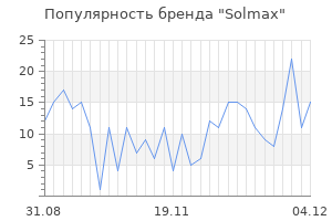 Популярность бренда Solmax