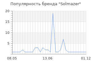 Популярность бренда solmazer