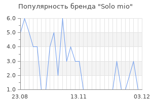 Популярность бренда solo mio