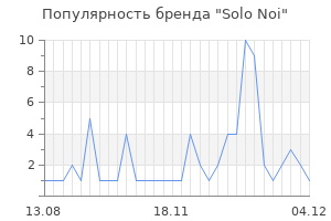 Популярность бренда solo noi