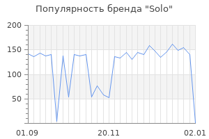Популярность бренда solo