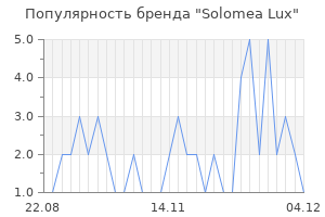 Популярность бренда Solomea Lux