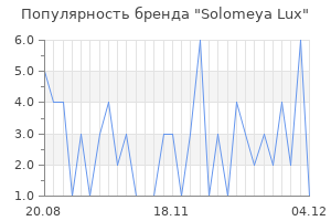 Популярность бренда solomeya lux