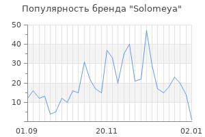 Популярность бренда solomeya