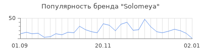 Популярность solomeya