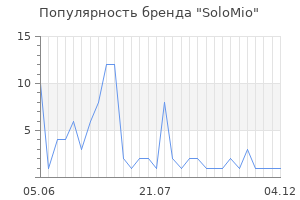 Популярность бренда SoloMio