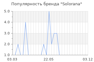 Популярность бренда solorana