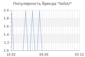 Популярность бренда solou