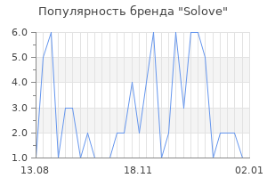 Популярность бренда solove