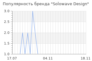 Популярность бренда solowave design