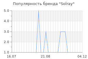Популярность бренда solray