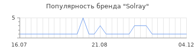 Популярность solray