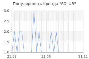 Популярность бренда SOLUR