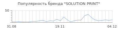Популярность solution print