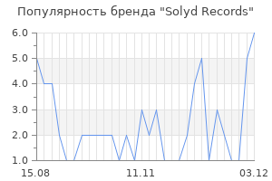 Популярность бренда solyd records