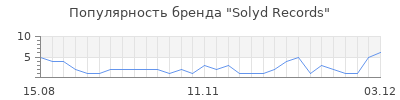 Популярность solyd records
