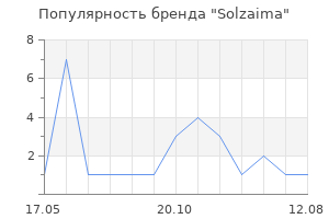 Популярность бренда Solzaima