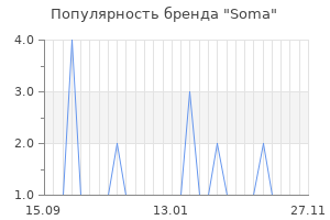 Популярность бренда soma