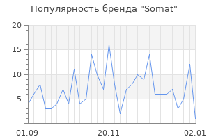 Популярность бренда somat