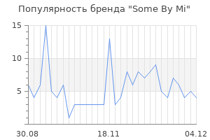 Популярность бренда some by mi