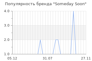 Популярность бренда someday soon
