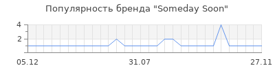 Популярность someday soon