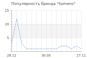 Популярность бренда Somens