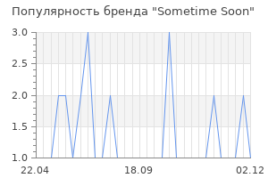 Популярность бренда sometime soon