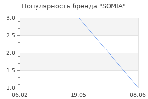 Популярность бренда SOMIA