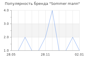 Популярность бренда Sommer mann