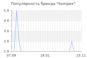 Популярность бренда sompex