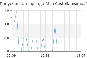 Популярность бренда son castellanisimos
