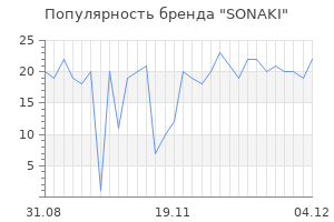 Популярность бренда sonaki
