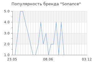 Популярность бренда sonance