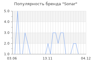 Популярность бренда sonar