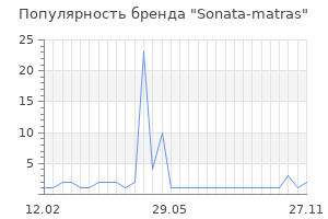 Популярность бренда Sonata-matras