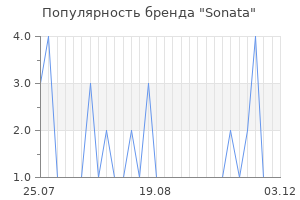 Популярность бренда sonata