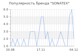 Популярность бренда SONATEX