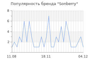 Популярность бренда sonberry