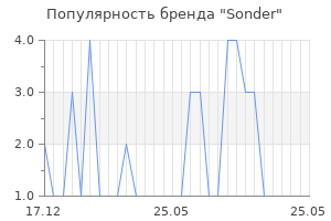 Популярность бренда Sonder