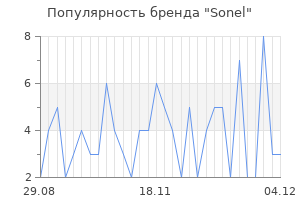 Популярность бренда Sonel
