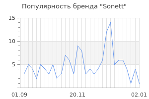 Популярность бренда sonett